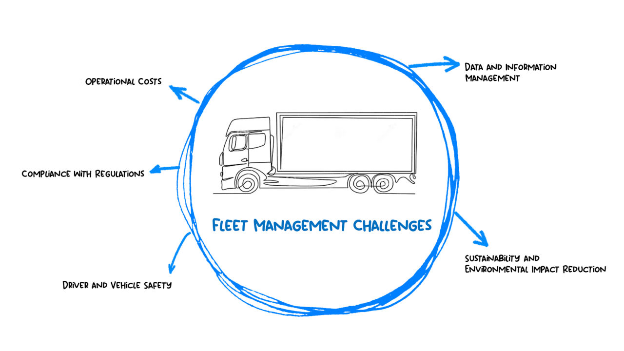 Top Challenges in Fleet Management & How to Overcome Them