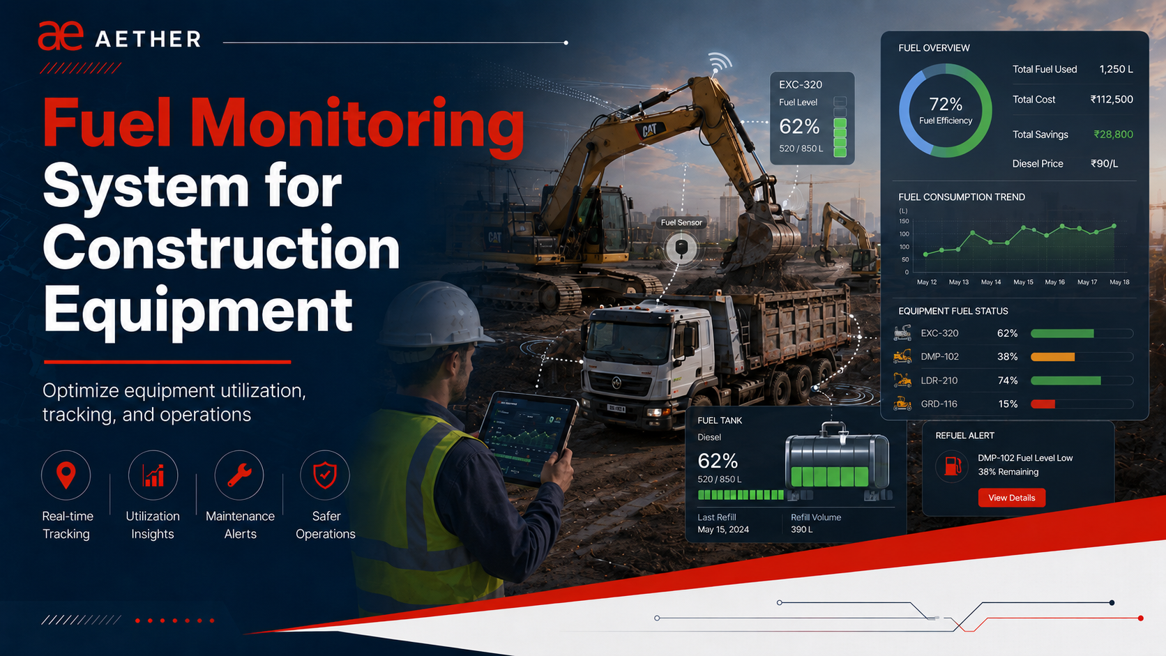 Fuel Monitoring System for Construction Equipment