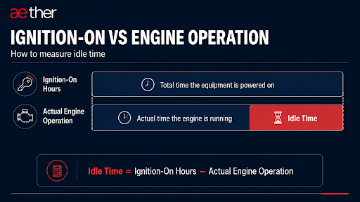 Ignition on vs engine on