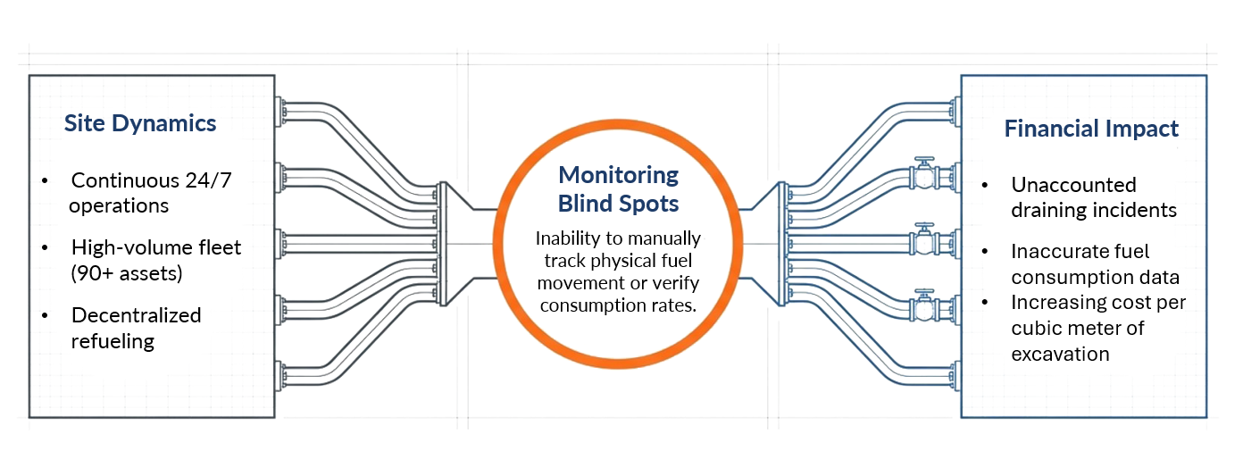 Three-step intervention framework: testing and validation, vendor confrontation, and immediate rectification