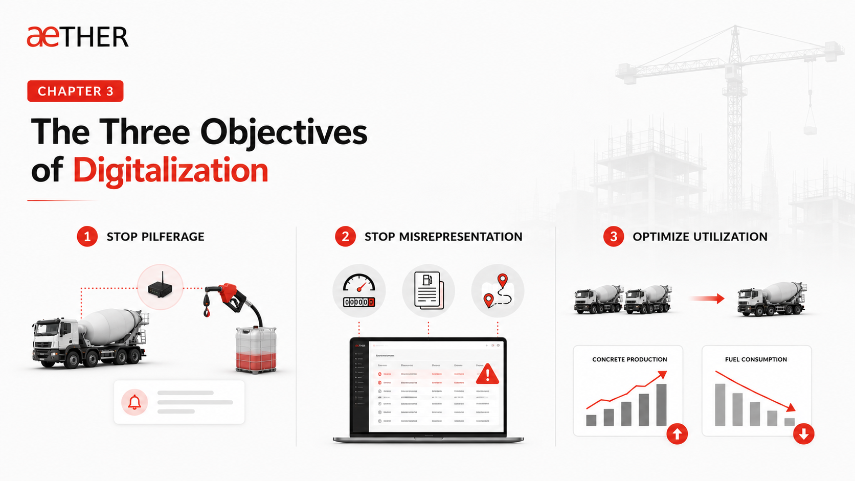 Chapter 3: From Data to Action - The Aether Approach to True Digitalization