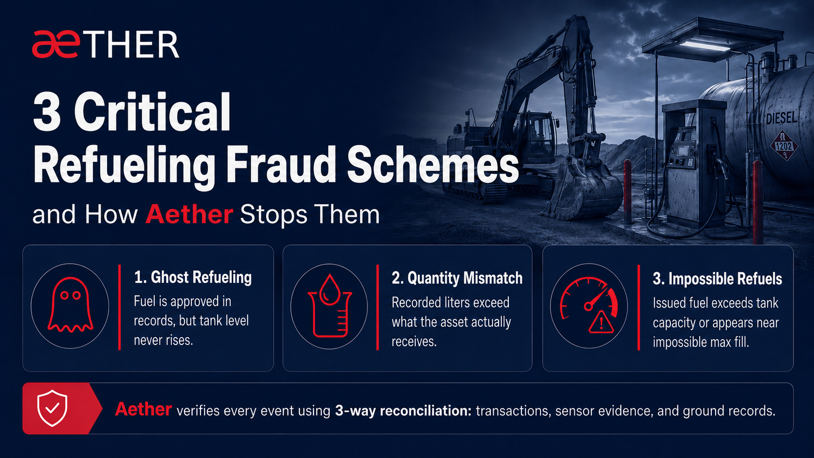 The Hidden Drain on EPC Profits: 3 Critical Refueling Fraud Schemes and How Aether Stops Them