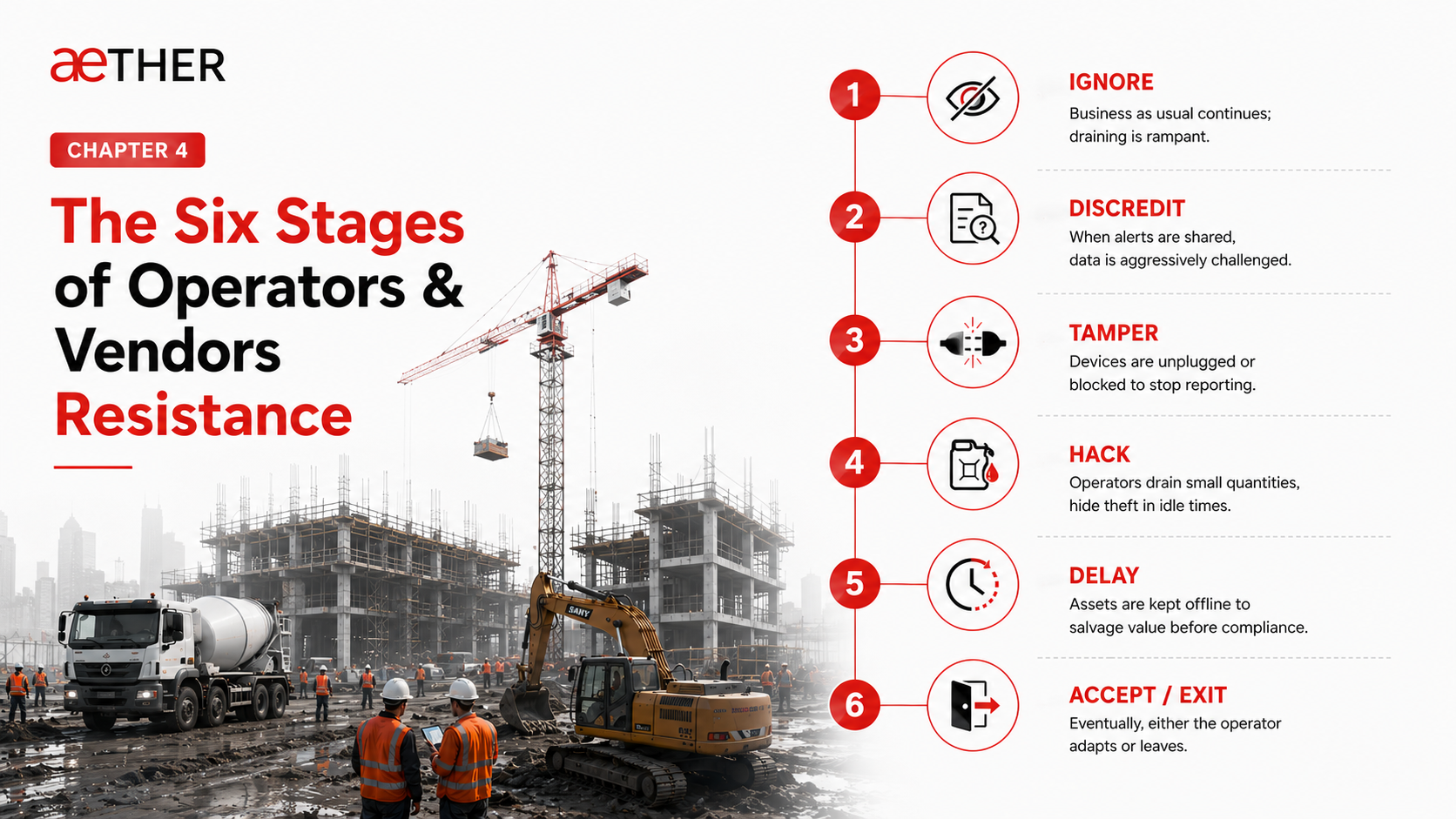 6 Stages of Operator Resistance of Fleet and Fuel Monitoring