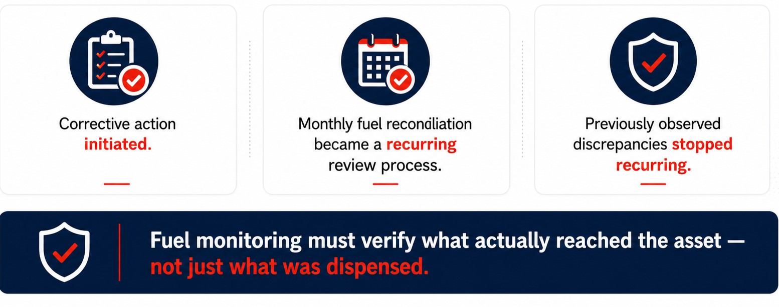 Results and business impact — closing the fuel accountability gap
