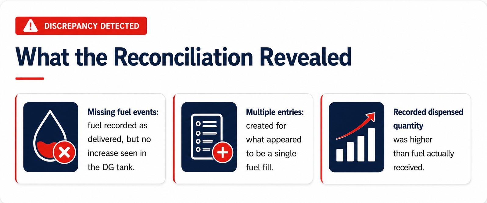 What the fuel reconciliation data revealed