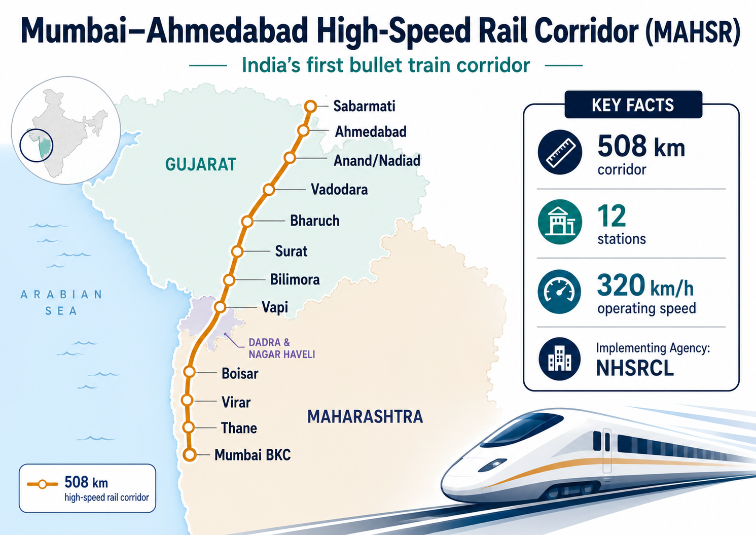 Mumbai–Ahmedabad High-Speed Rail Corridor (MAHSR) route map showing 12 stations across 508 km