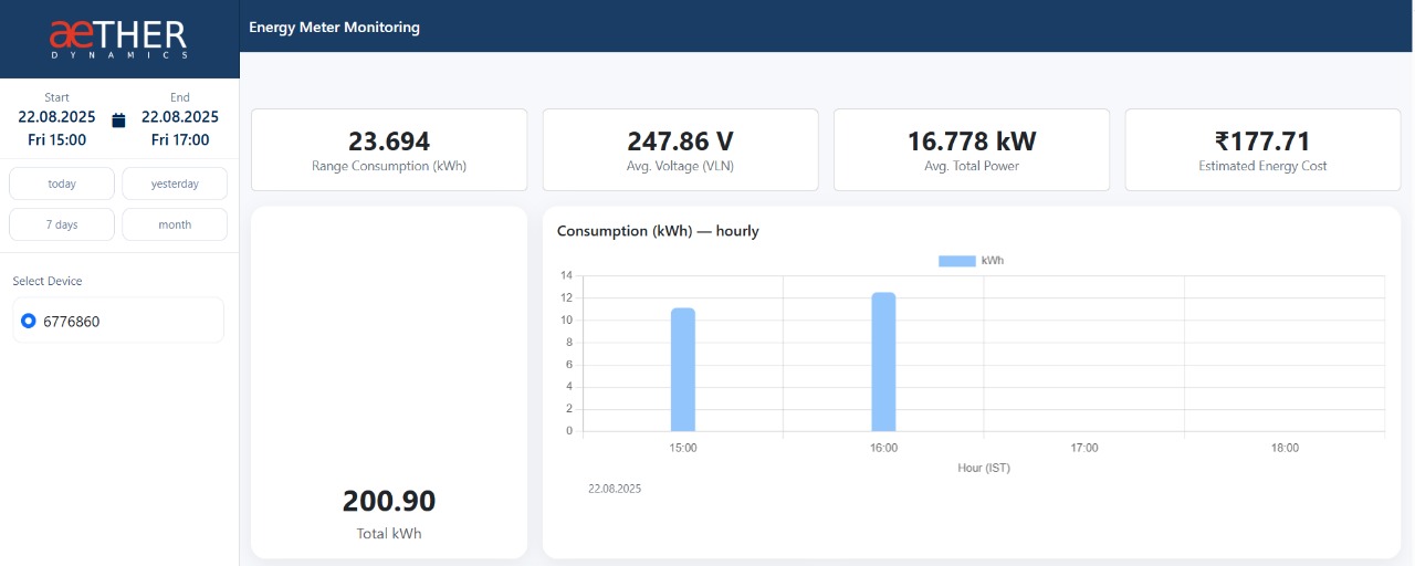 Energy Monitoring System
