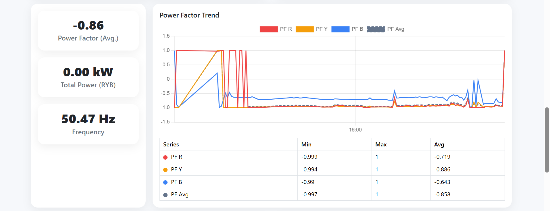 Energy Monitoring System
