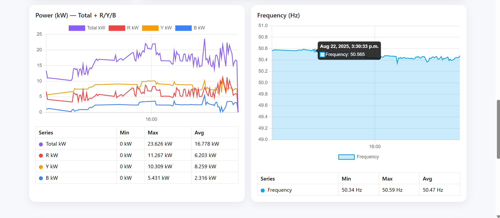Energy Monitoring System