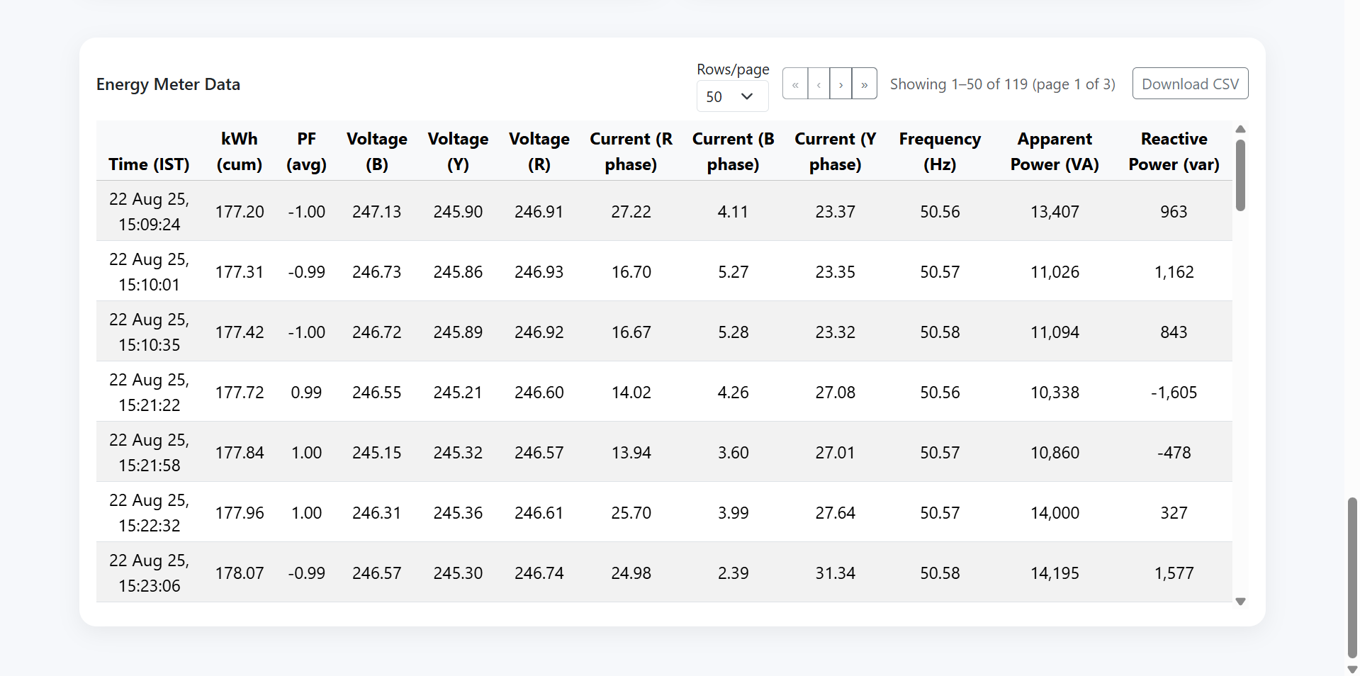 Energy Monitoring System