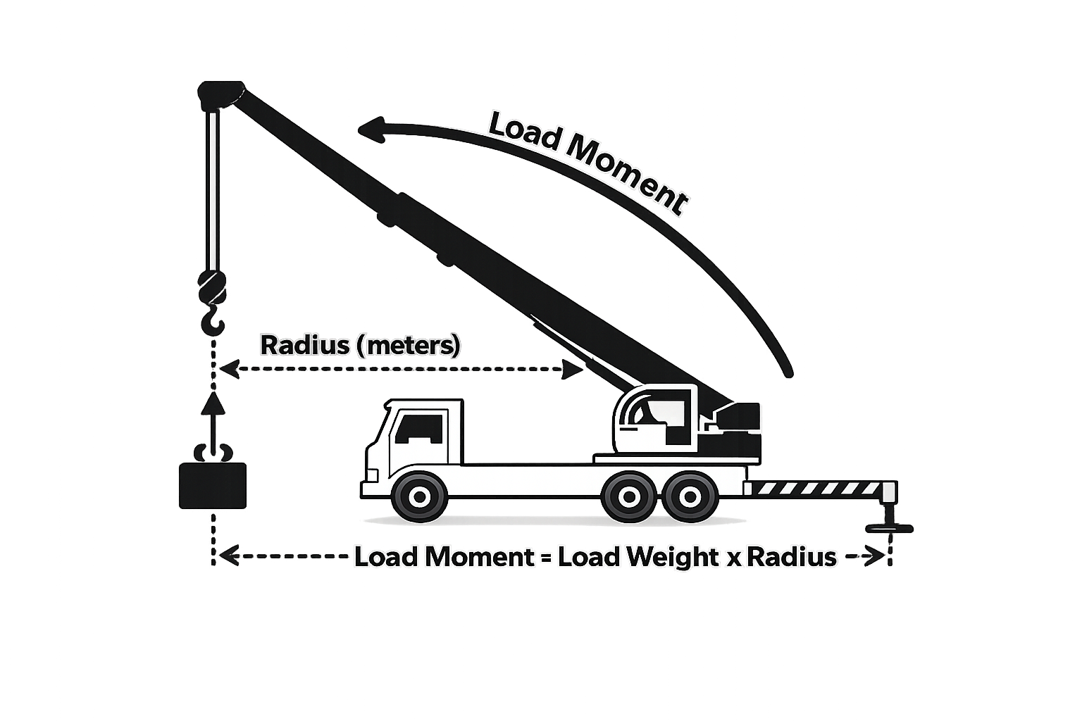Load moment icon