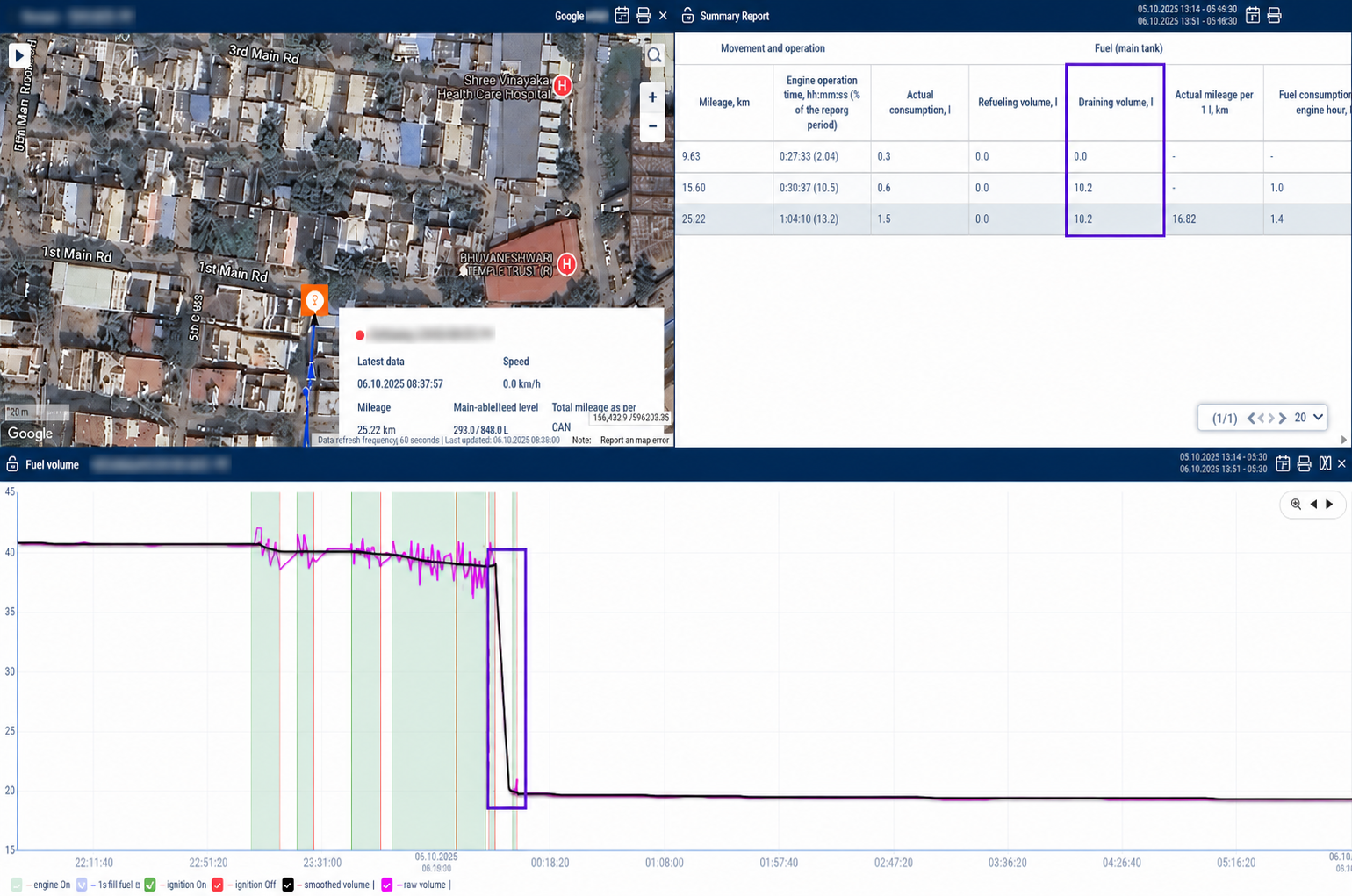 Aether portal screenshot showing an R&D draining graph and event table