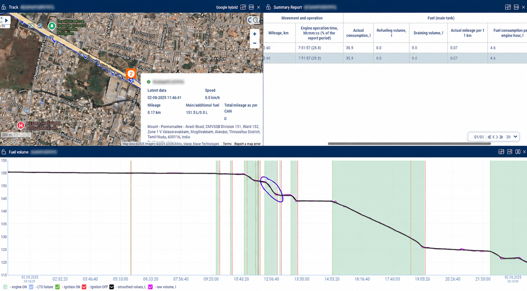 Aether portal screenshot showing fluctuating fuel levels used for suspicious draining review