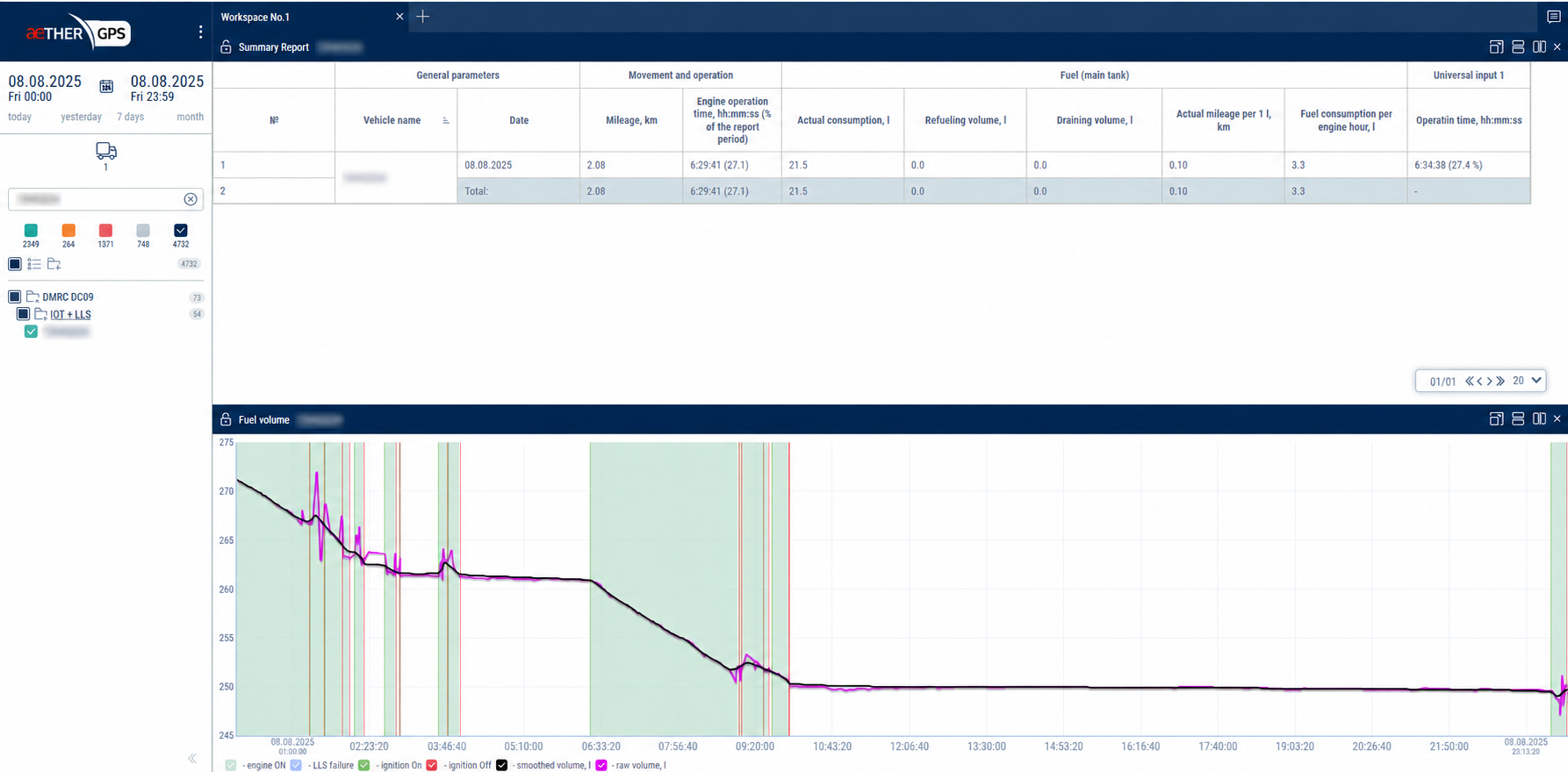Fuel Dispenser System transaction recorded but no matching refuelling rise in Aether portal