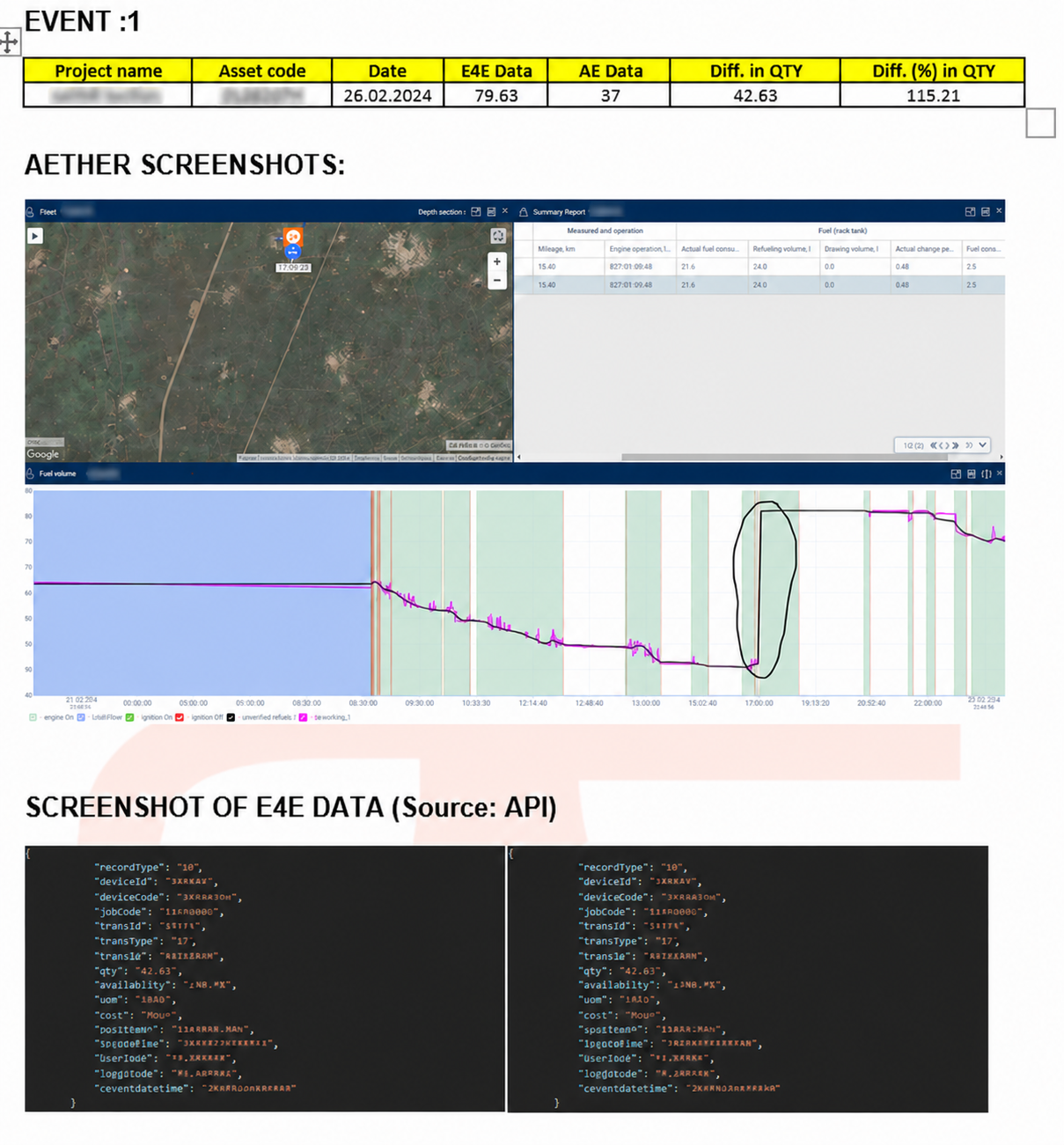 Event-wise refuelling discrepancy report with Fuel Dispenser System and Aether evidence columns