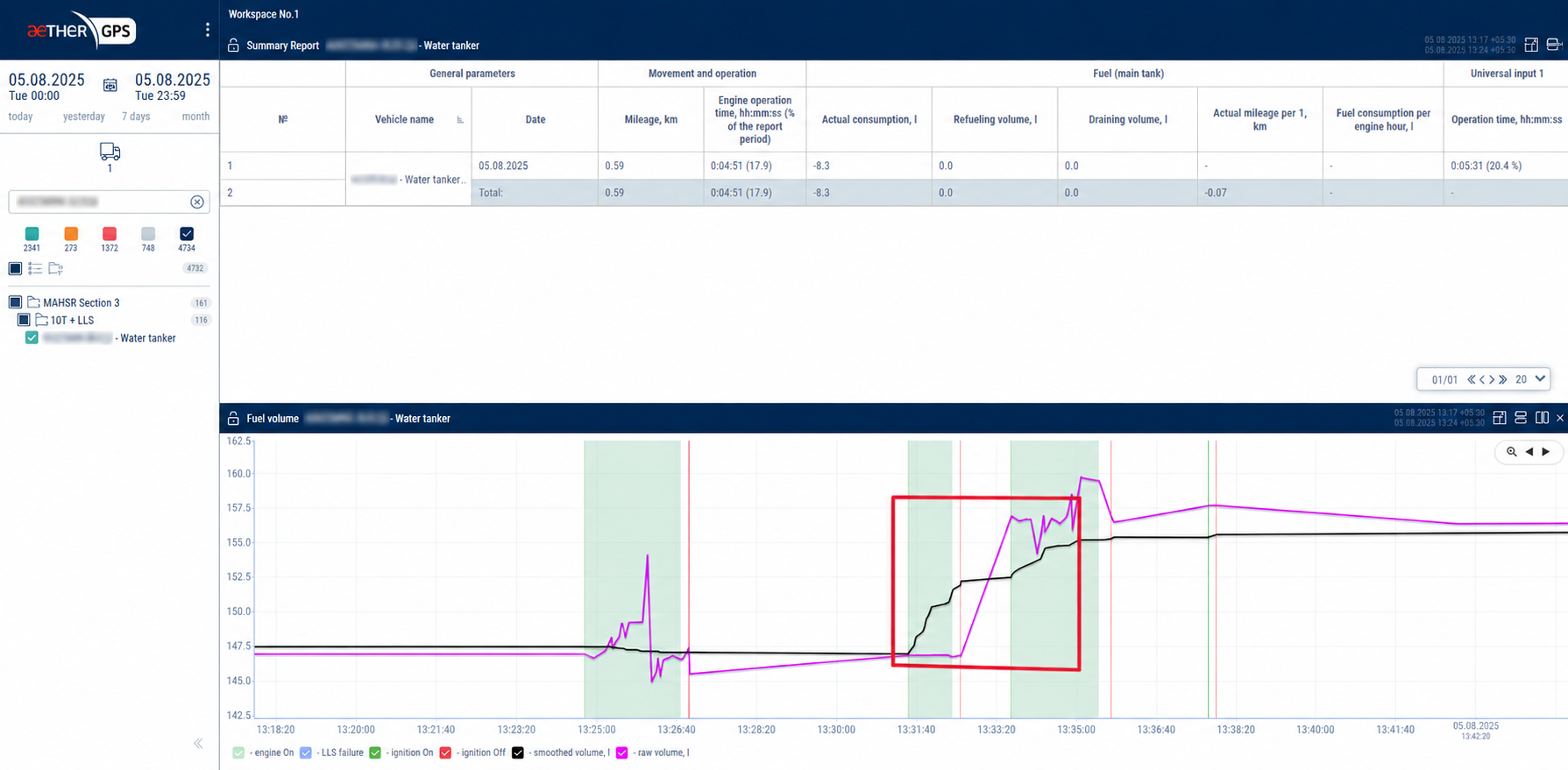 Under-threshold refuelling event visible in graph but recorded as zero in Aether