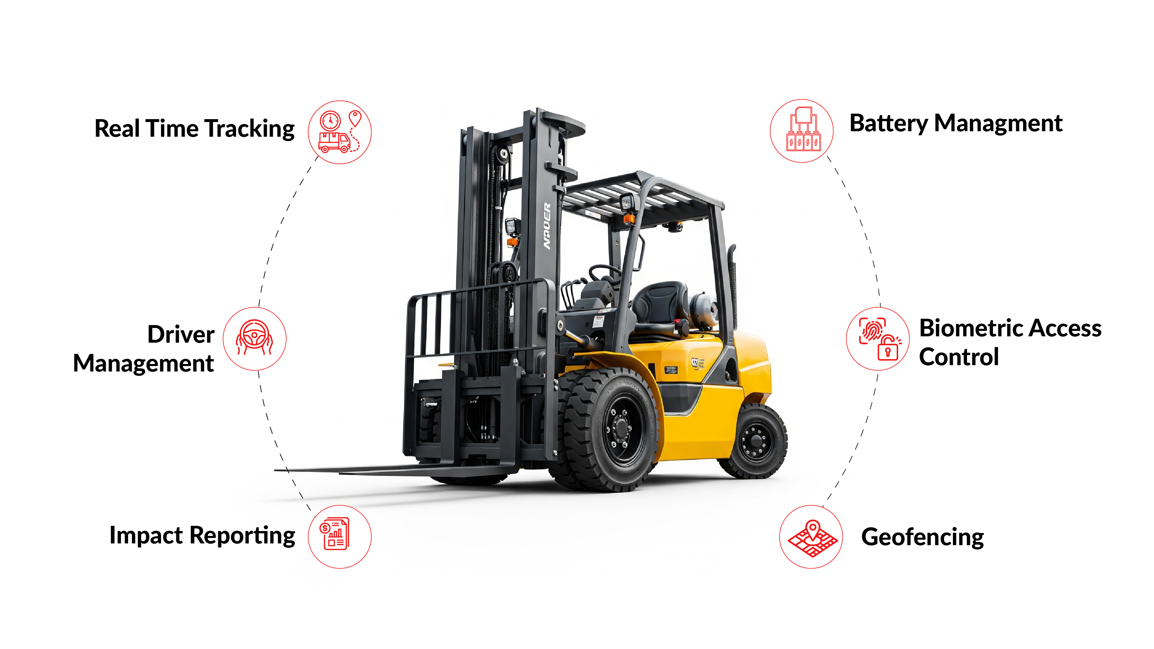 Forklifts