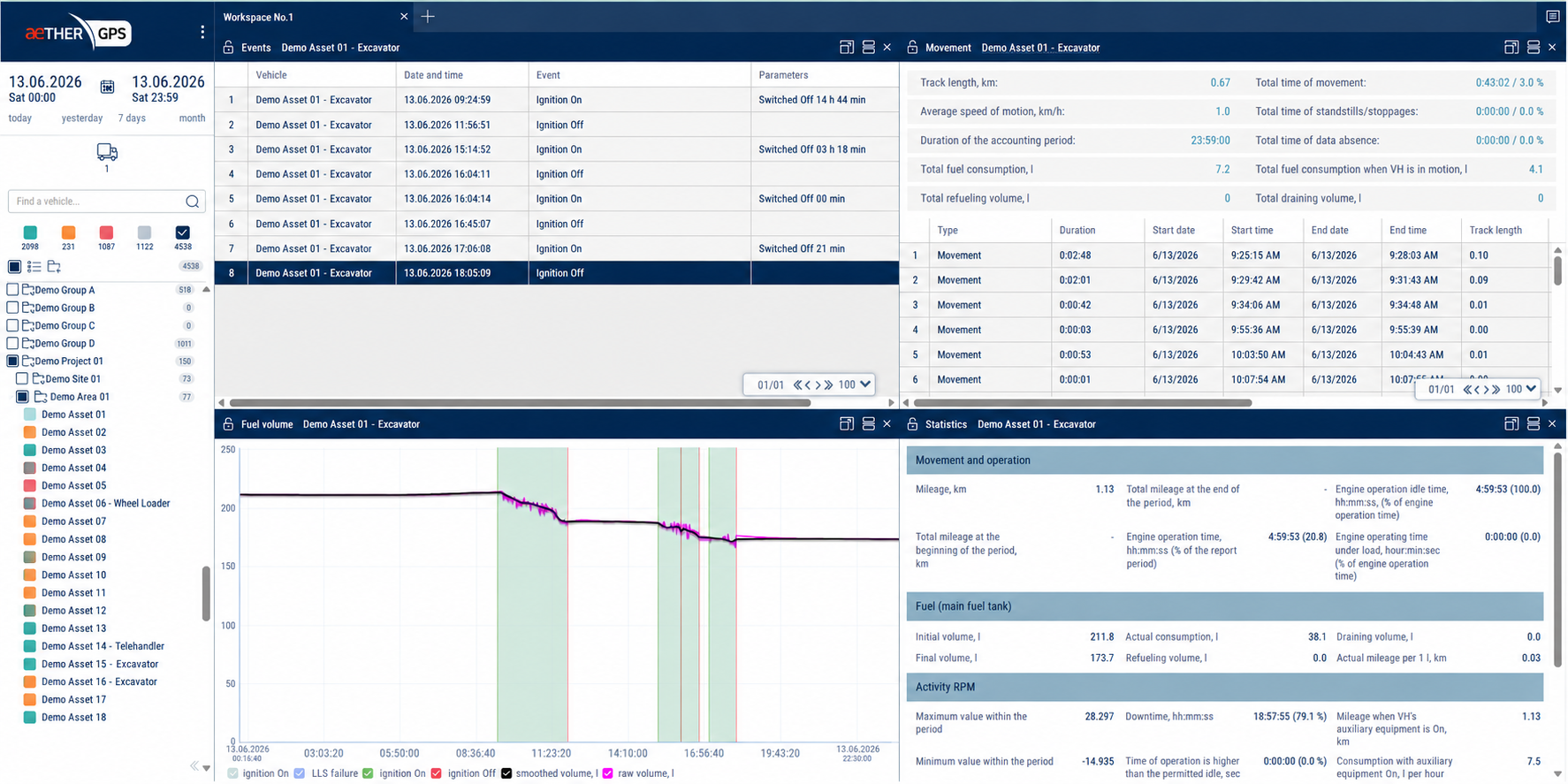Aether operational insights — ignition, idle time, zone time