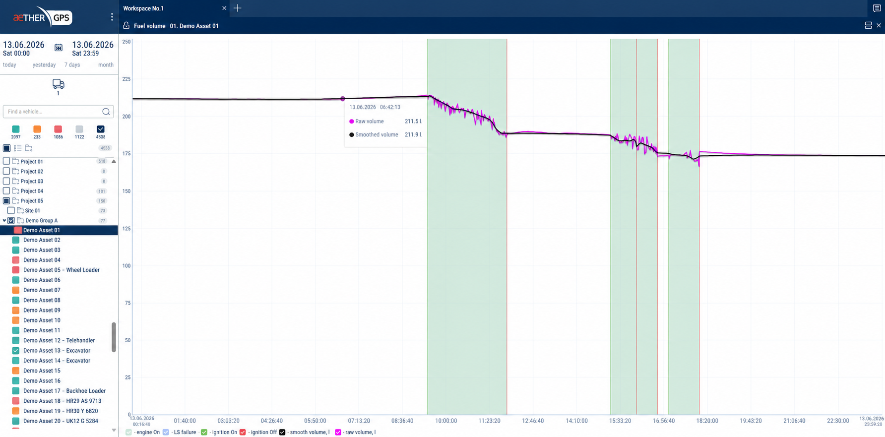 Aether fuel graph — consumption trend and refuelling verification