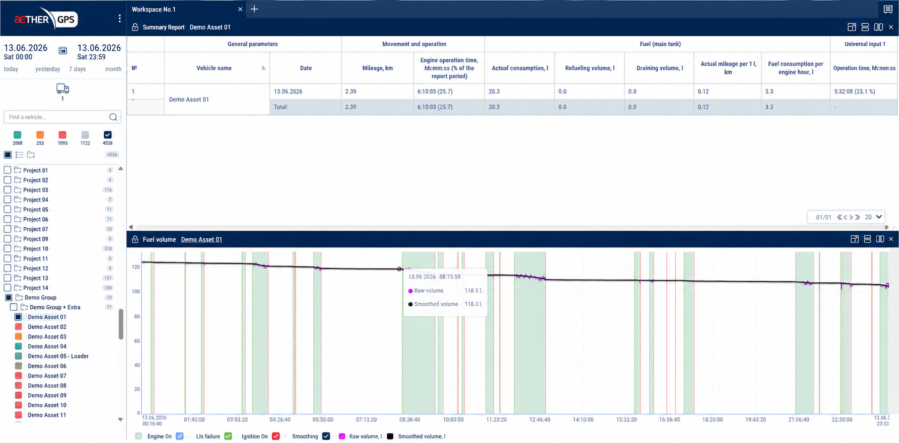 Aether fuel summary report — KM, engine hours, fuel consumption