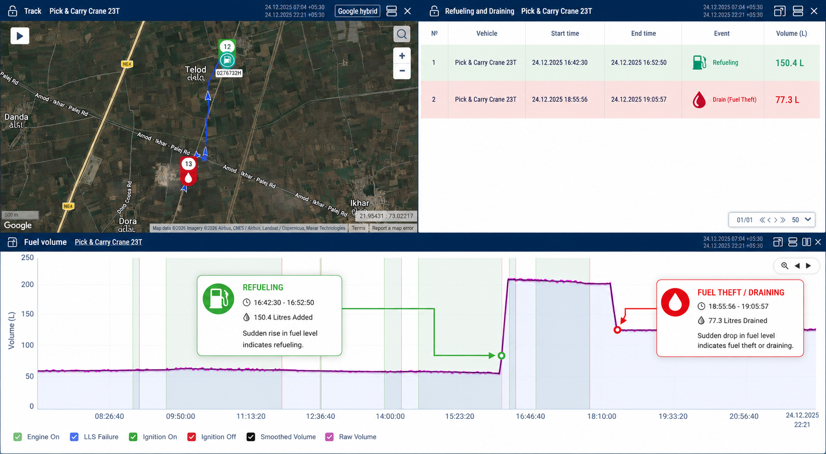 Aether fuel management dashboard