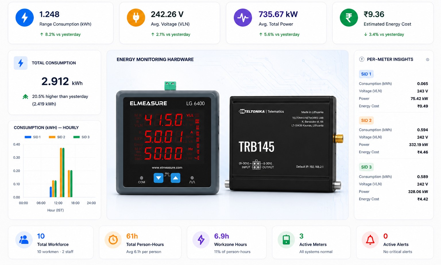 Energy Monitoring