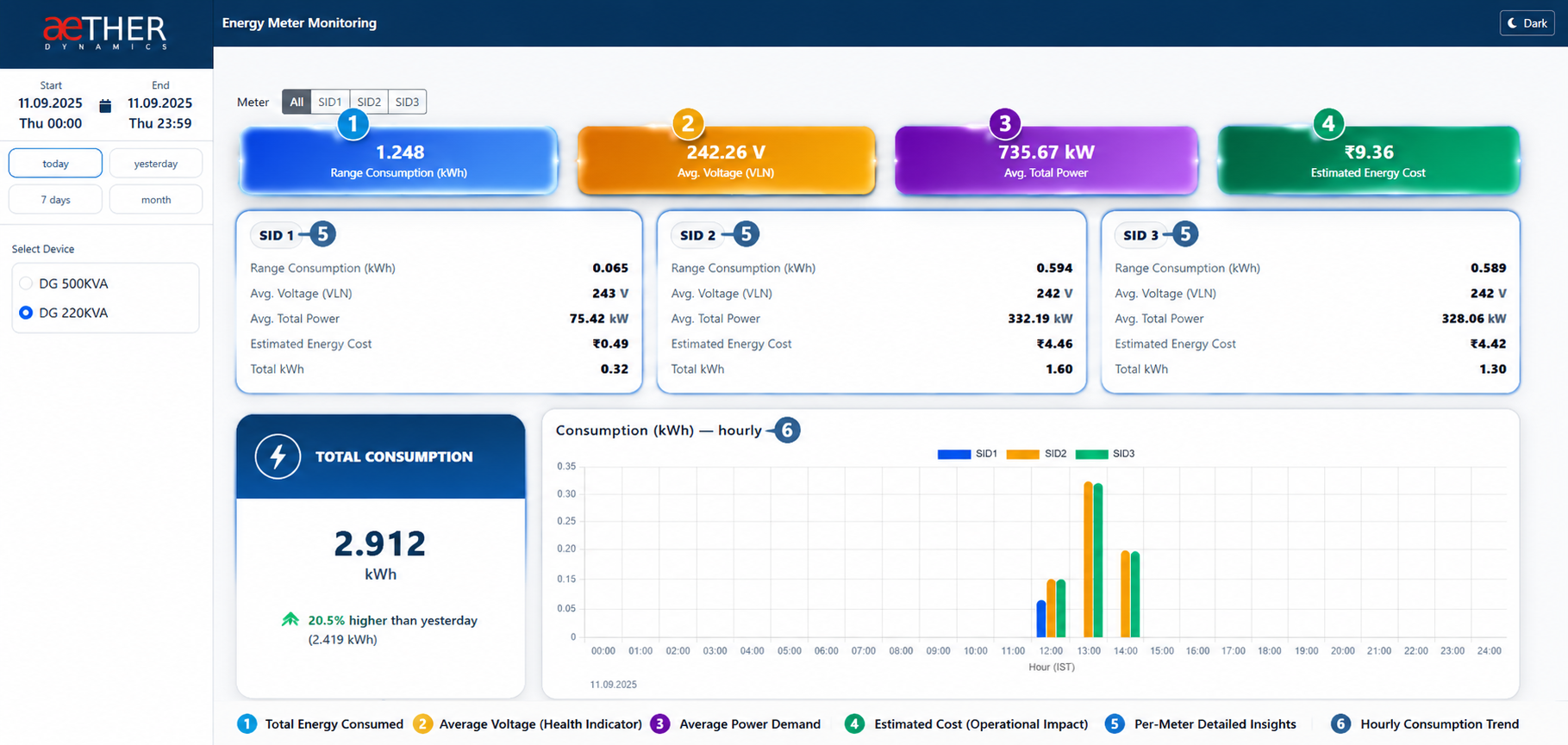 Aether energy monitoring dashboard