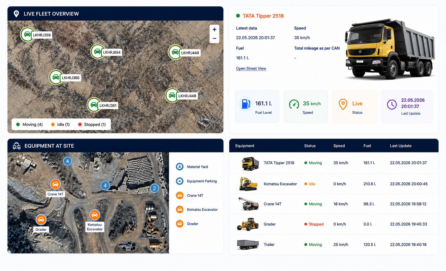 Fleet Management