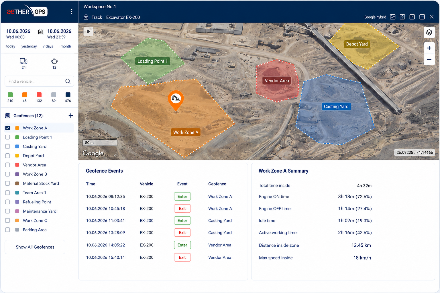 Aether geofencing zone activity — GPS tracking portal