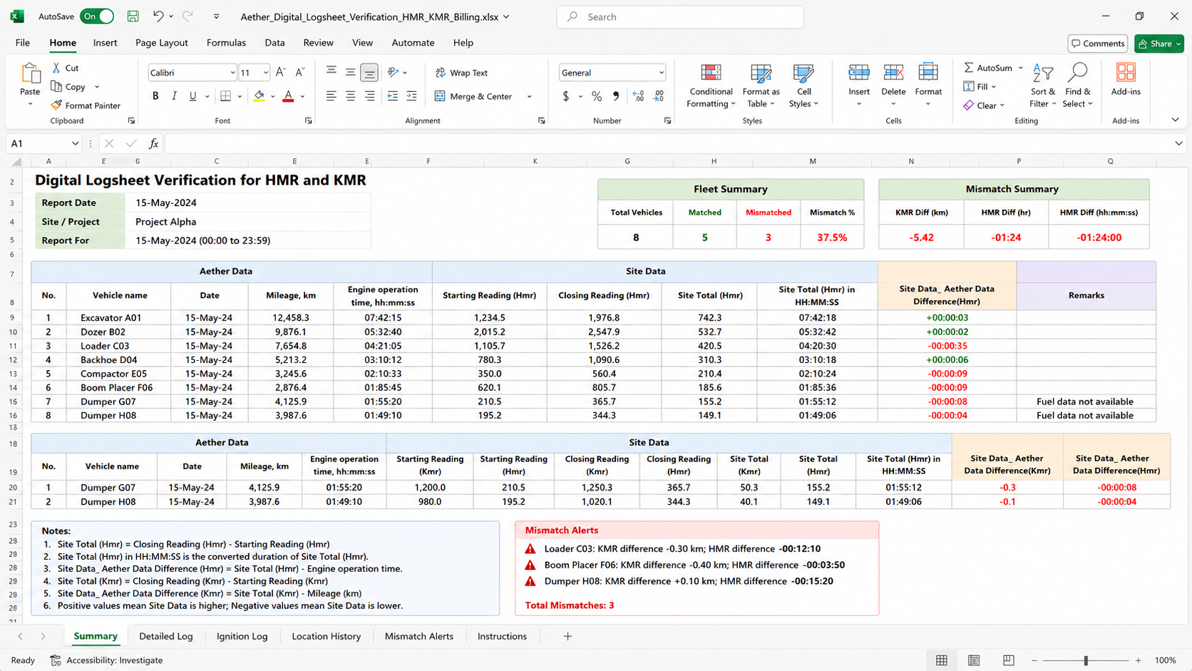 Aether digital logsheet verification for HMR, KMR and billing