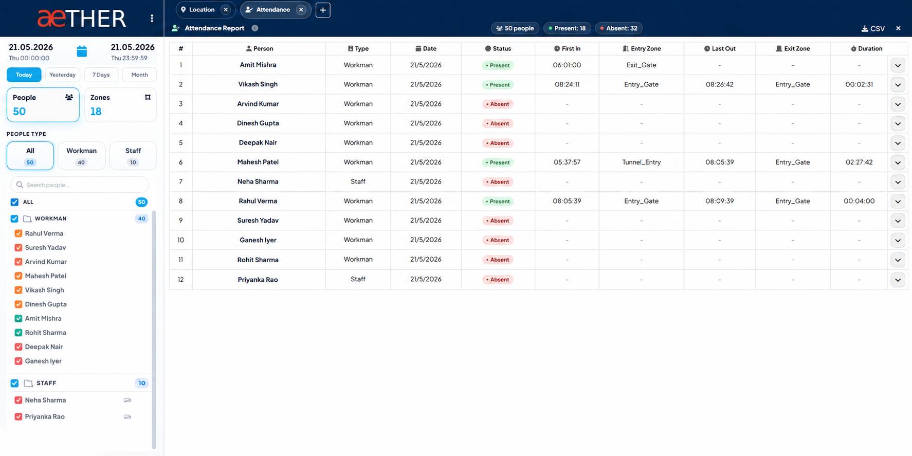 Aether attendance report showing present and absent workforce records