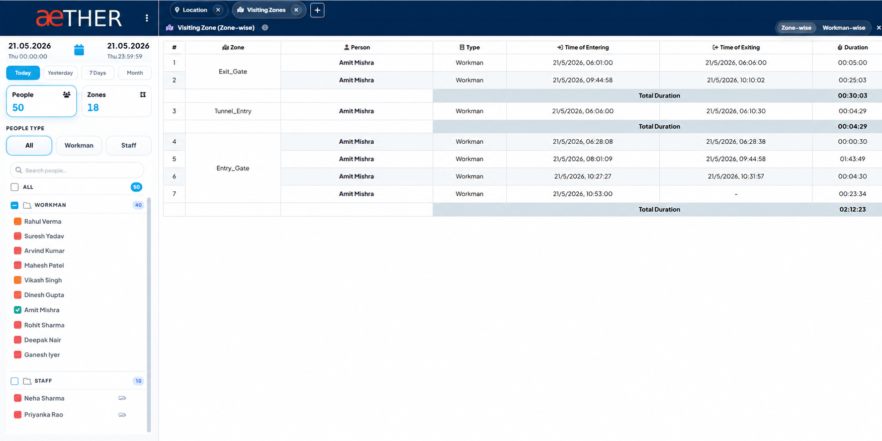 Aether visiting zones report with entry exit and duration by zone