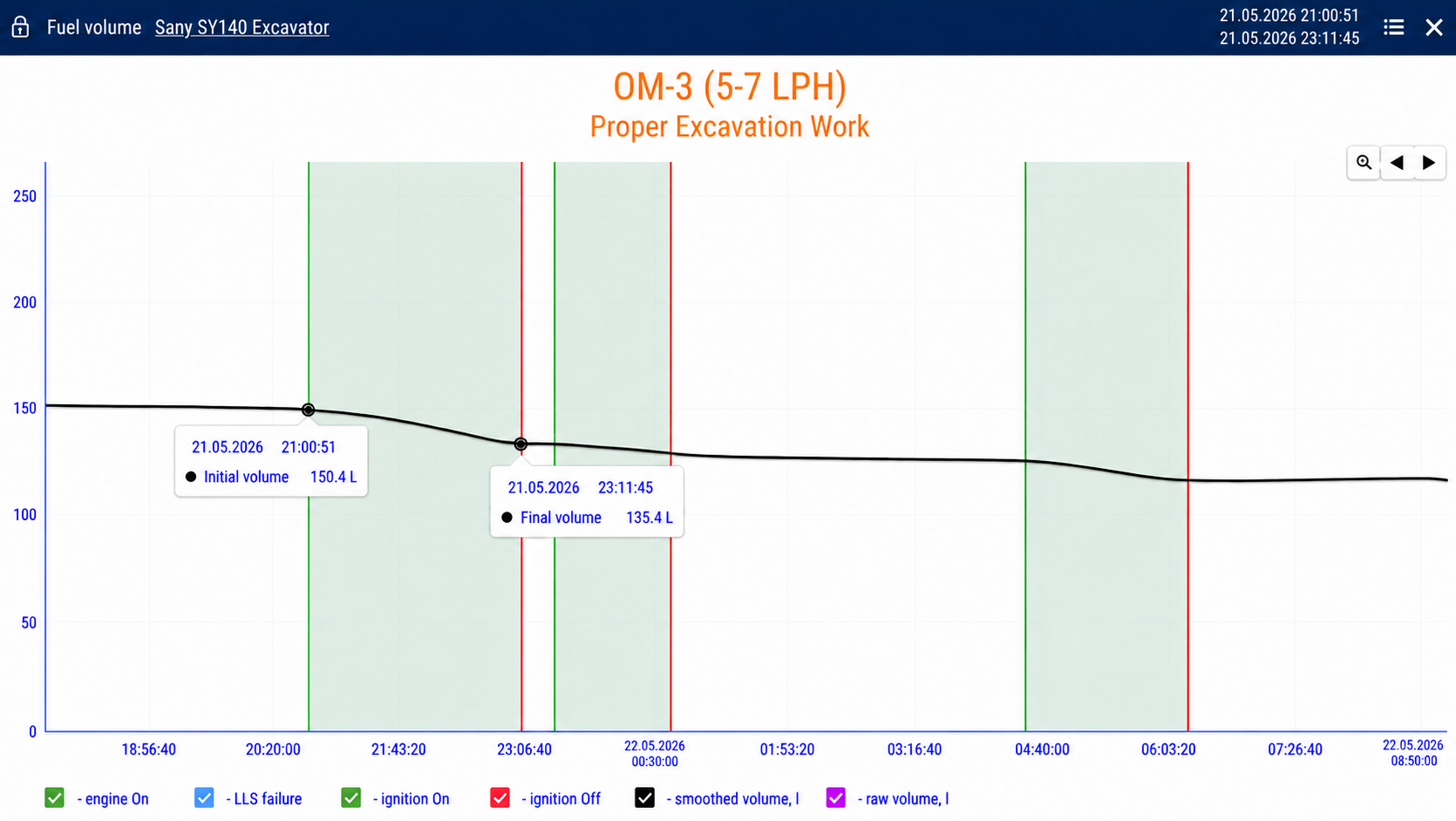 SANY SY140C-9S OM-3 Proper Excavation Work Fuel Consumption — Aether Live Data